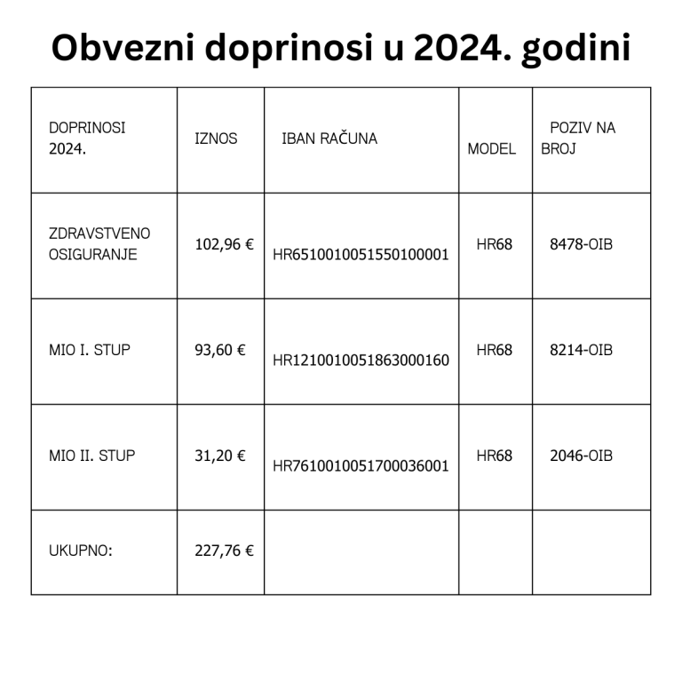 Doprinosi 2024